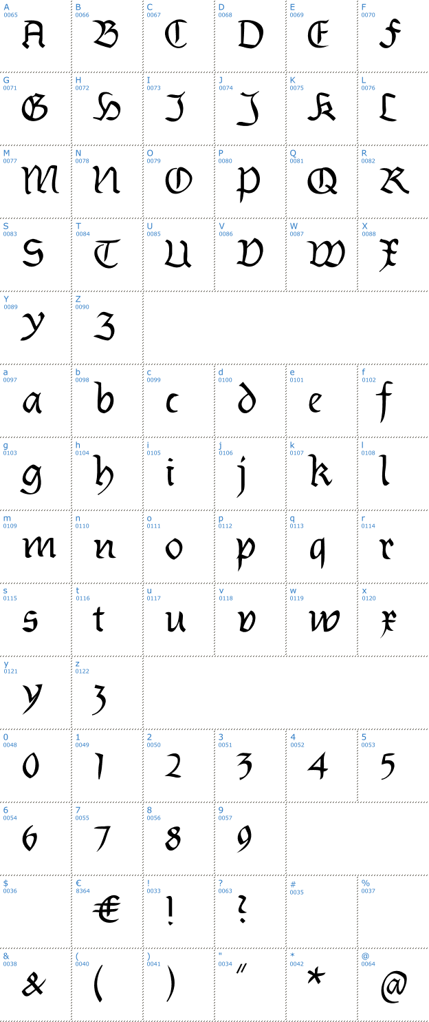 Schriftzeichen Burtinomatic Font