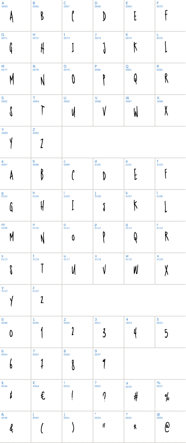 Schriftzeichen Nerdproof Font
