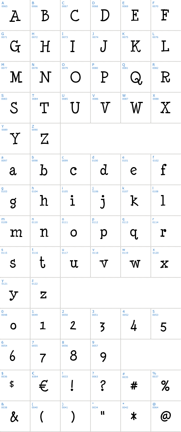 Schriftzeichen Minya Nouvelle Font