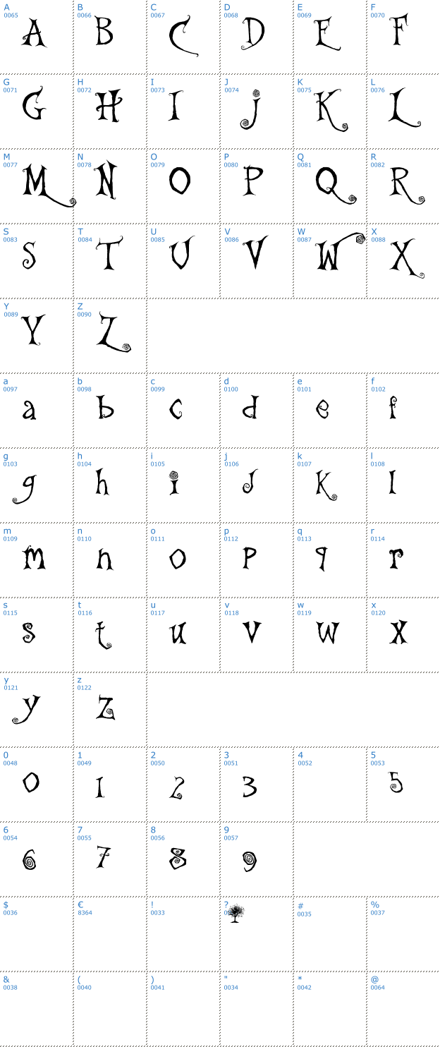 Schriftzeichen The Gingerbread House Font