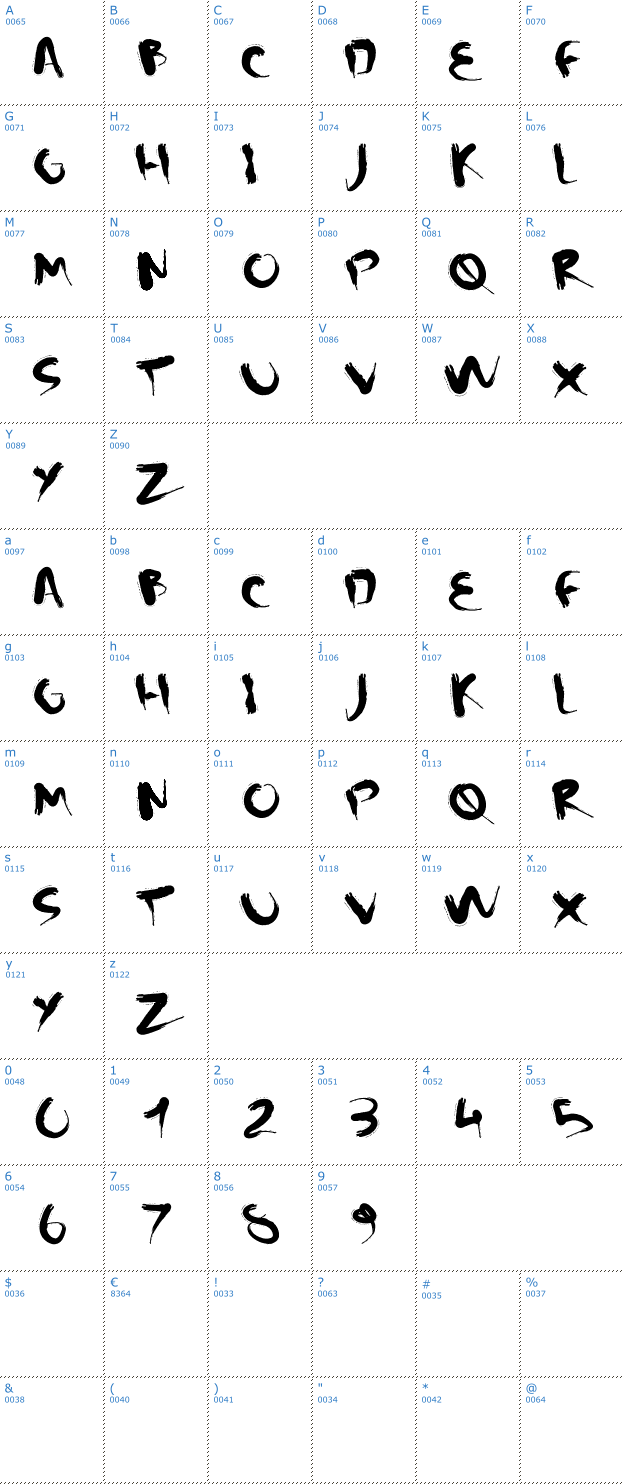 Schriftzeichen CM Squish Font