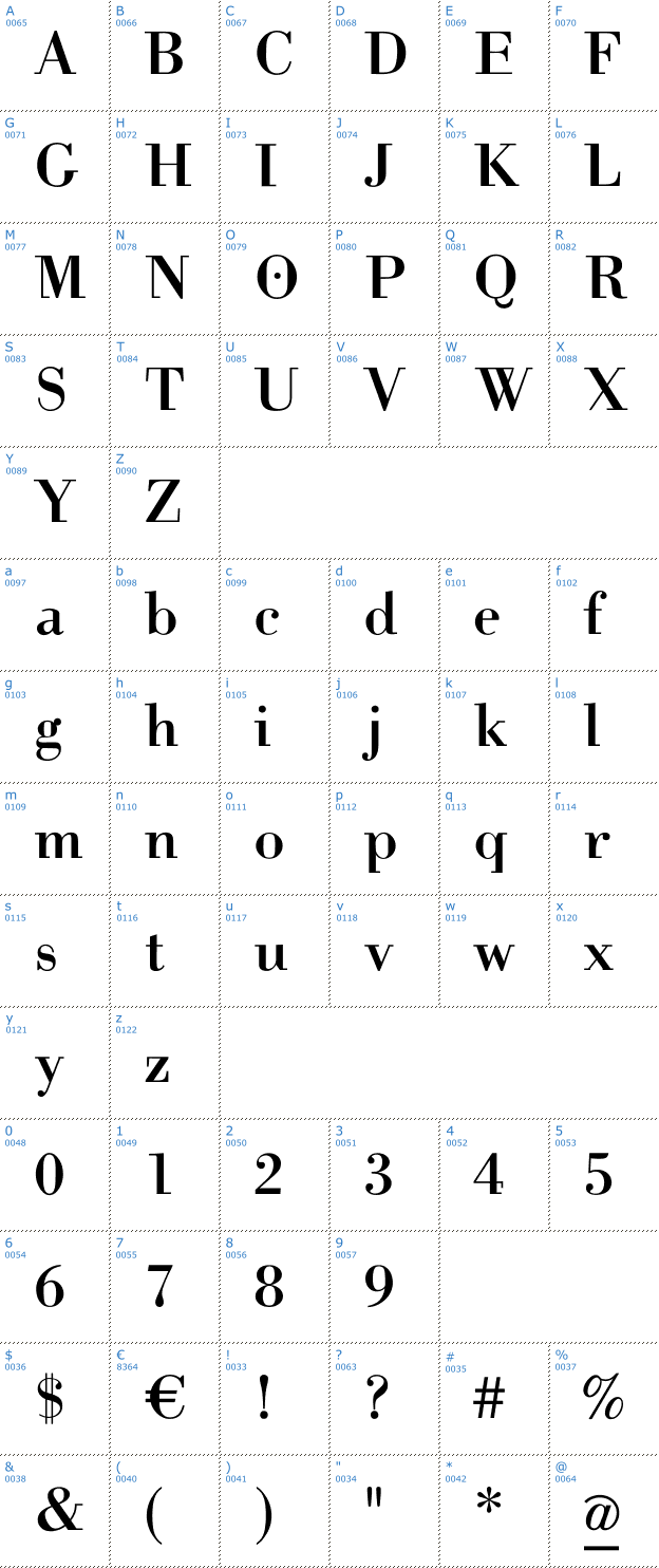 Schriftzeichen Help us Giambattista Font