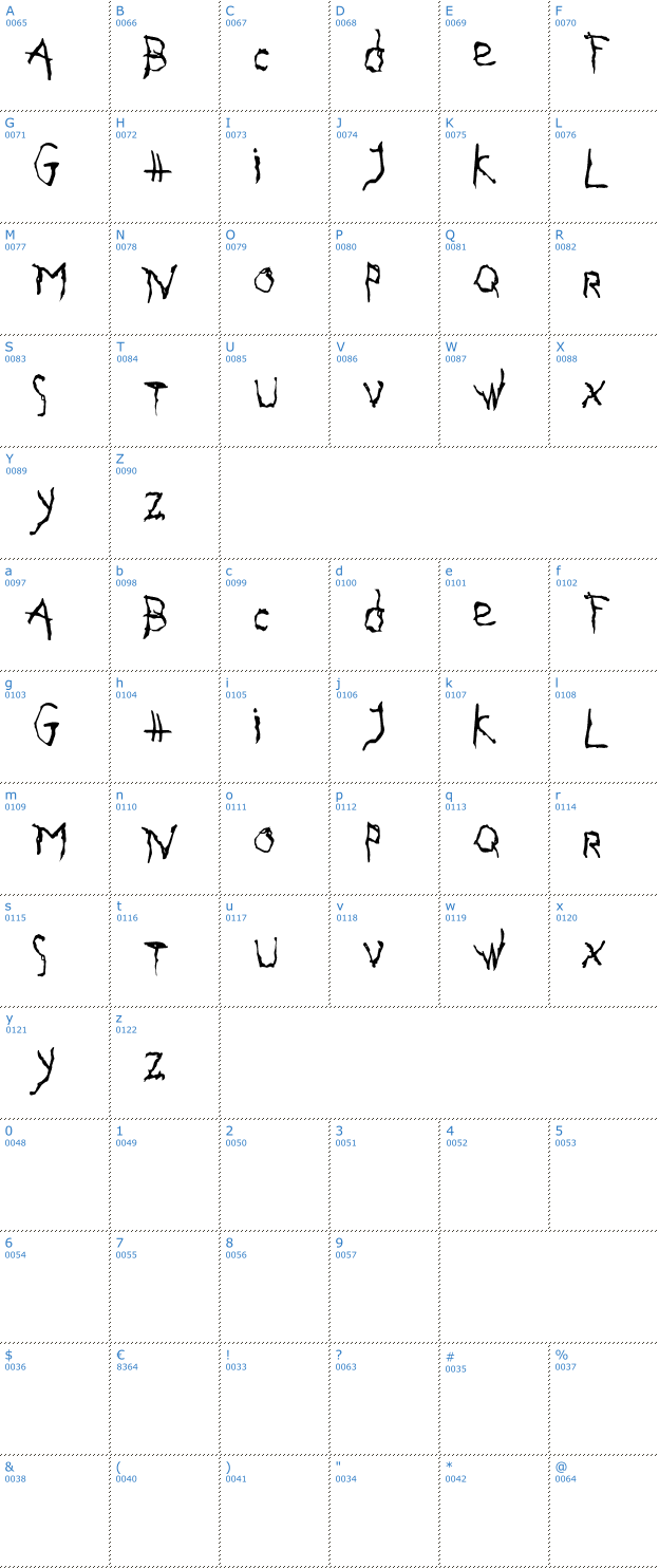 Schriftzeichen Gothika Font
