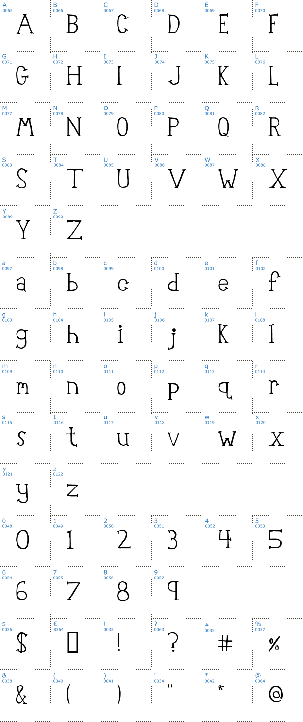 Schriftzeichen Robot Teacher Font