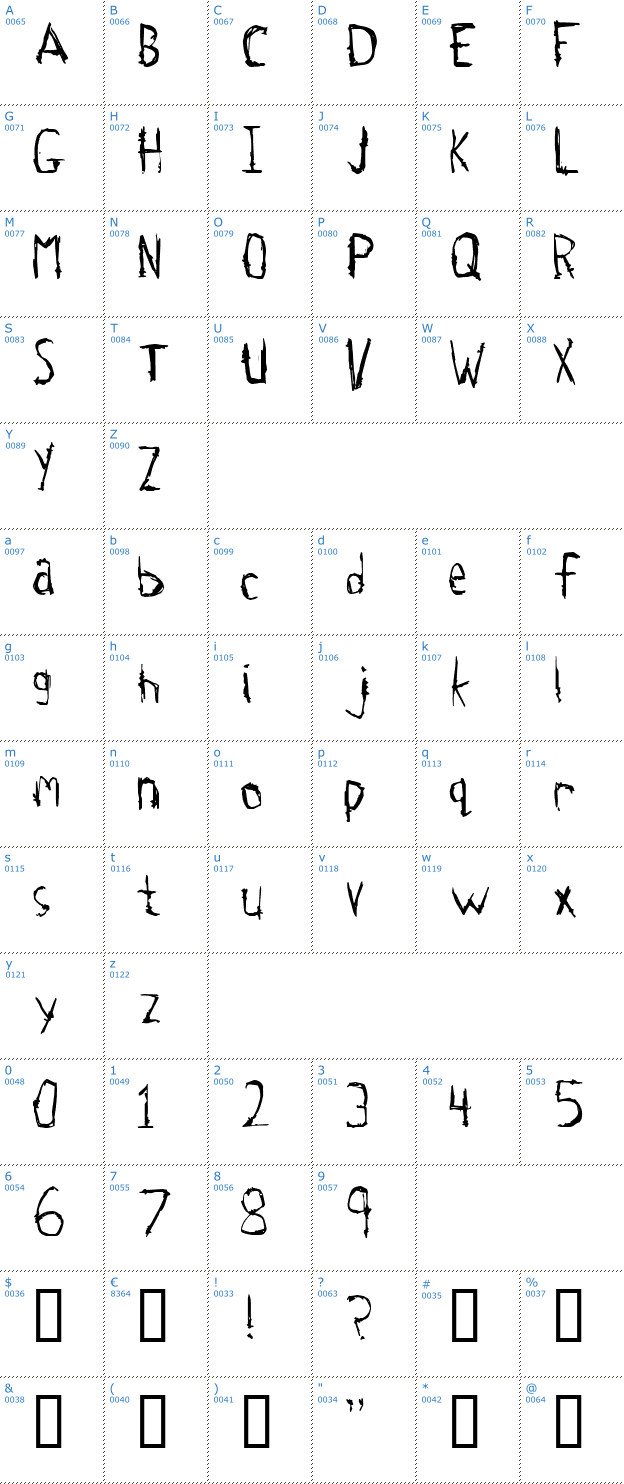 Schriftzeichen Tetanus Font