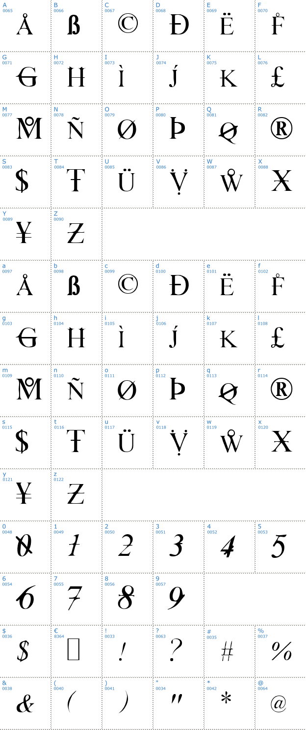 Schriftzeichen Hackers Font