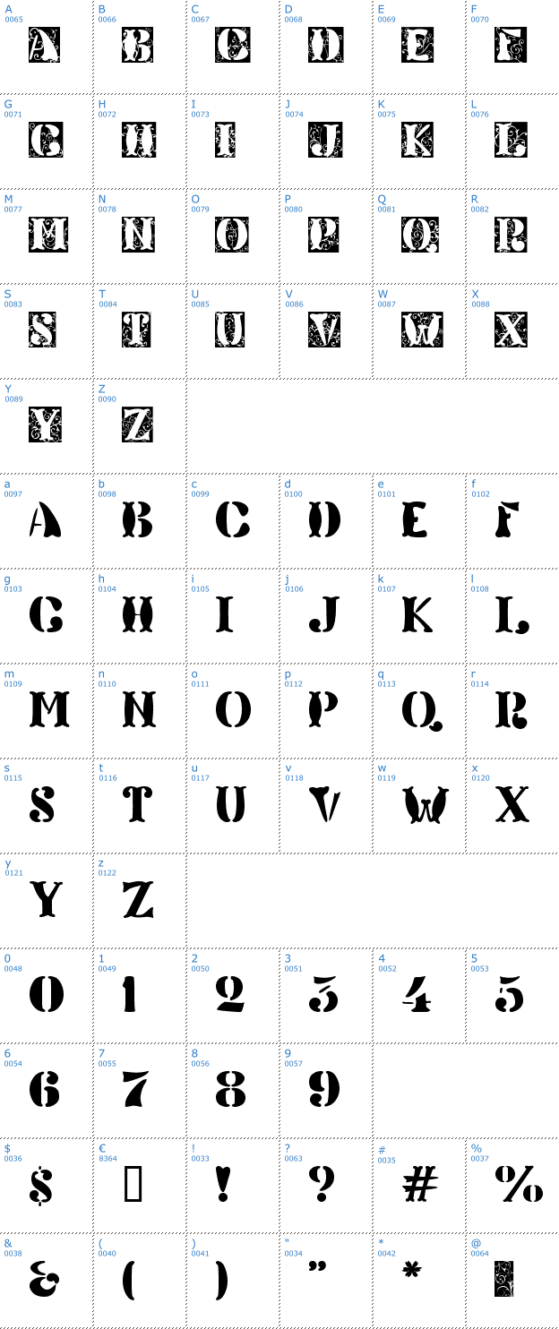 Schriftzeichen Veneto Font