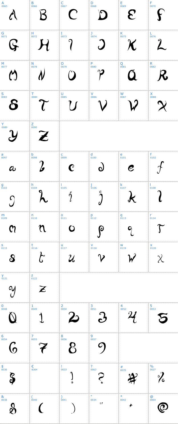 Schriftzeichen Wurly Fool Font