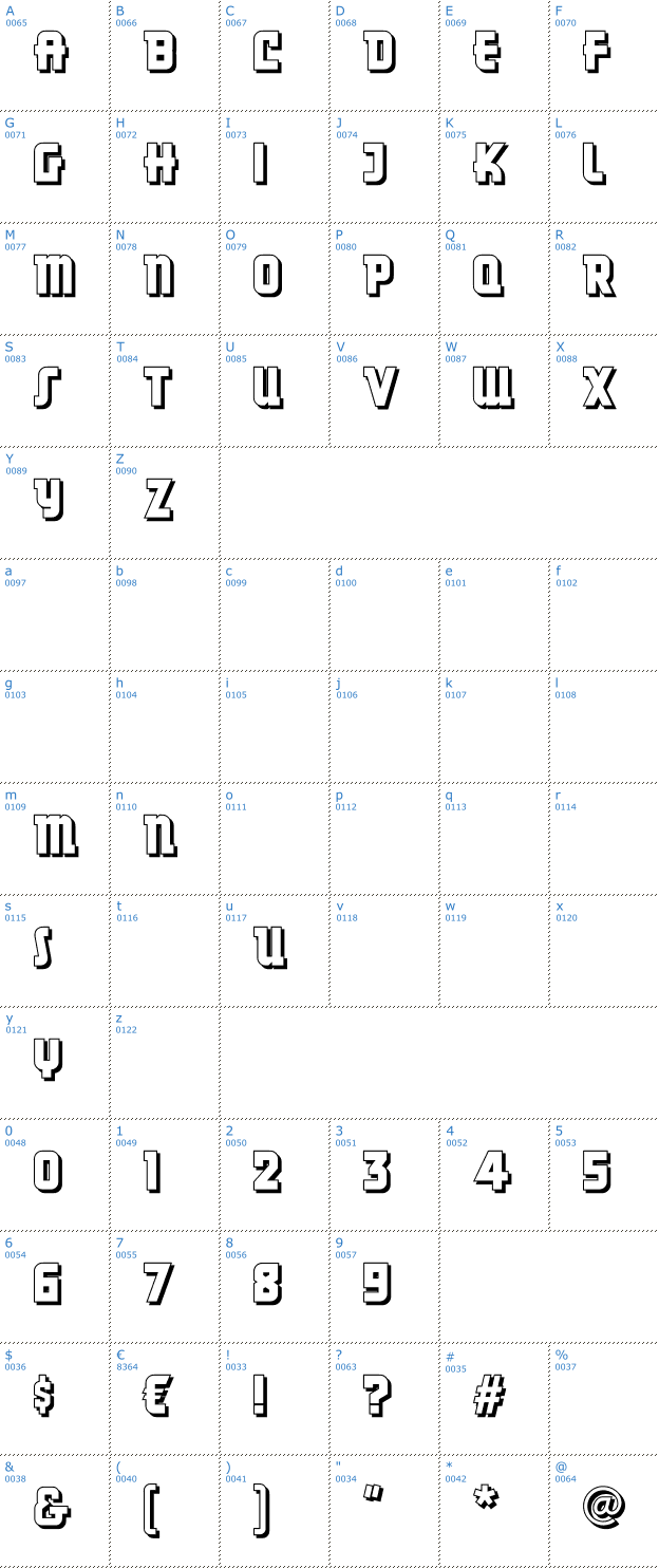 Schriftzeichen Dancing Donuts Font