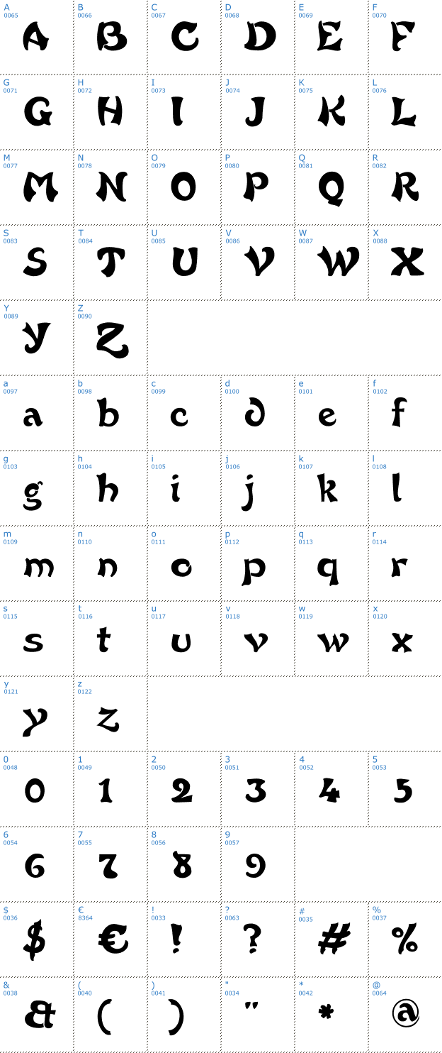 Schriftzeichen French Grotesque Font