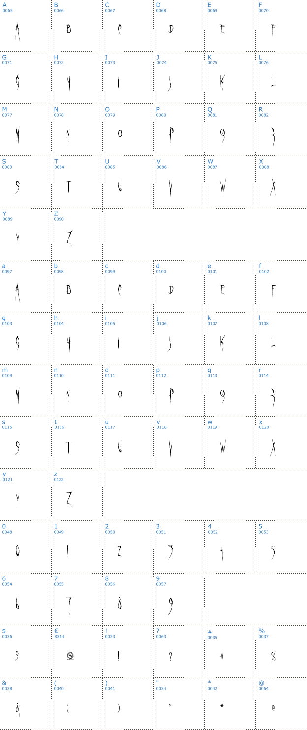 Schriftzeichen Ghastly Panic Font