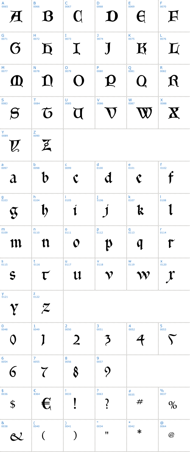 Schriftzeichen Gotica Bastard Font