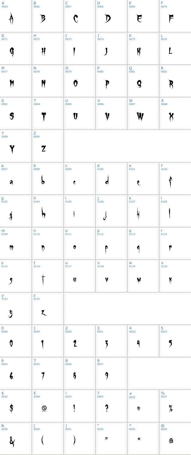 Schriftzeichen Gypsy Curse Font
