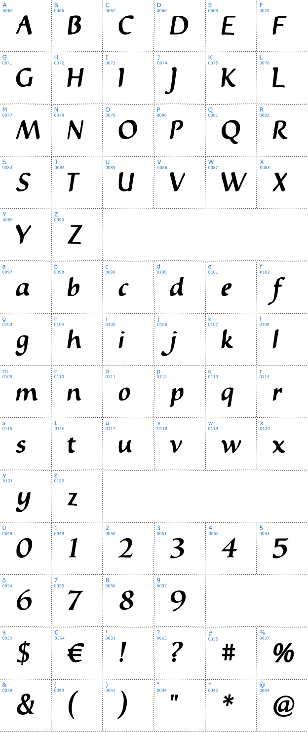 Schriftzeichen InkyDinky Font