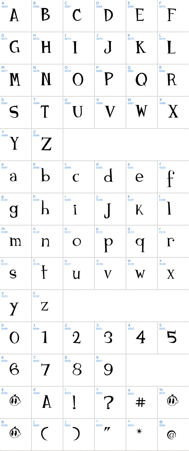 Schriftzeichen Johnyokonysm Font