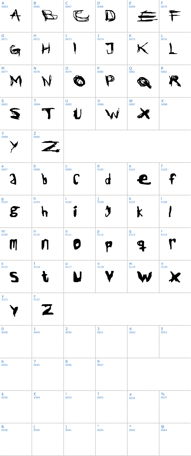 Schriftzeichen Jack the Ripper Font
