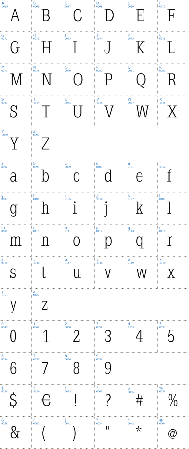 Schriftzeichen Napoleodoni Font