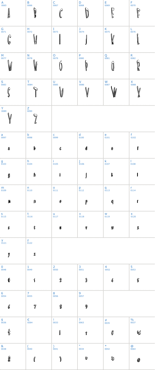 Schriftzeichen Scream in Pain Font