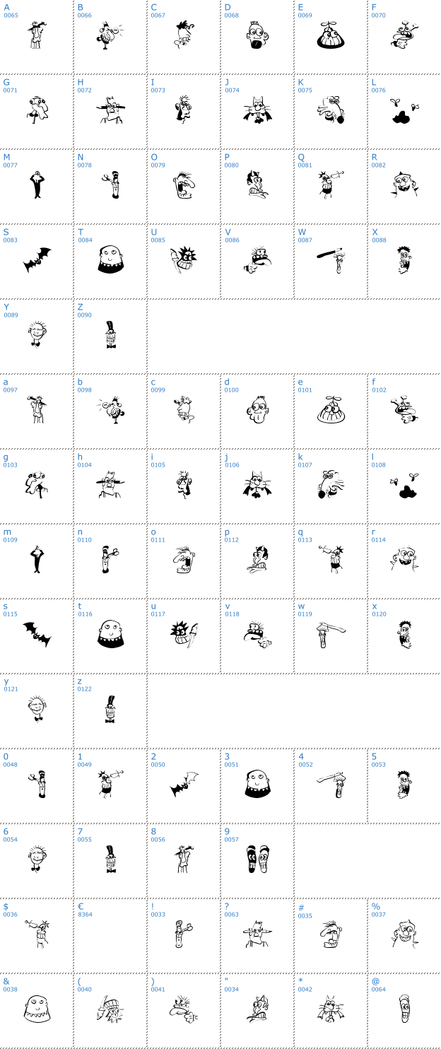 Schriftzeichen Strange Types Font