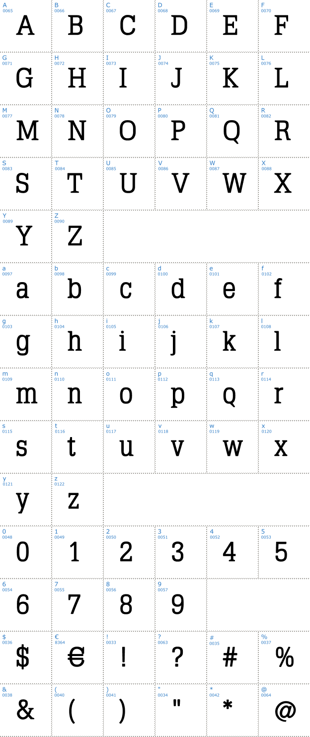 Schriftzeichen Typo Latin Serif Font