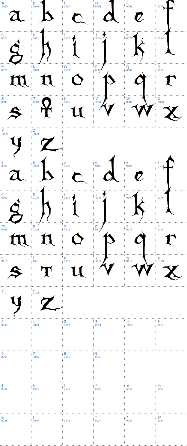 Schriftzeichen Sanctuary Font
