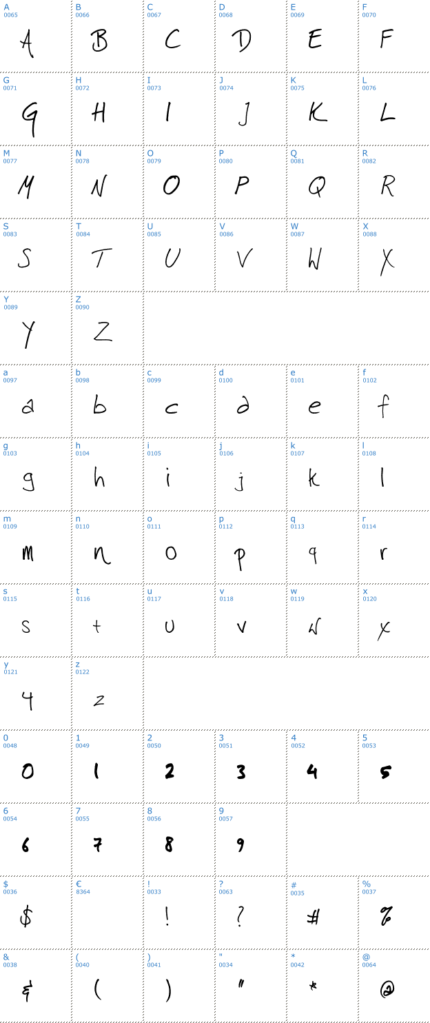 Schriftzeichen Harrison Font