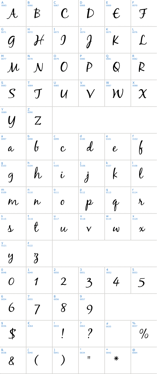 Schriftzeichen Black Jack Font