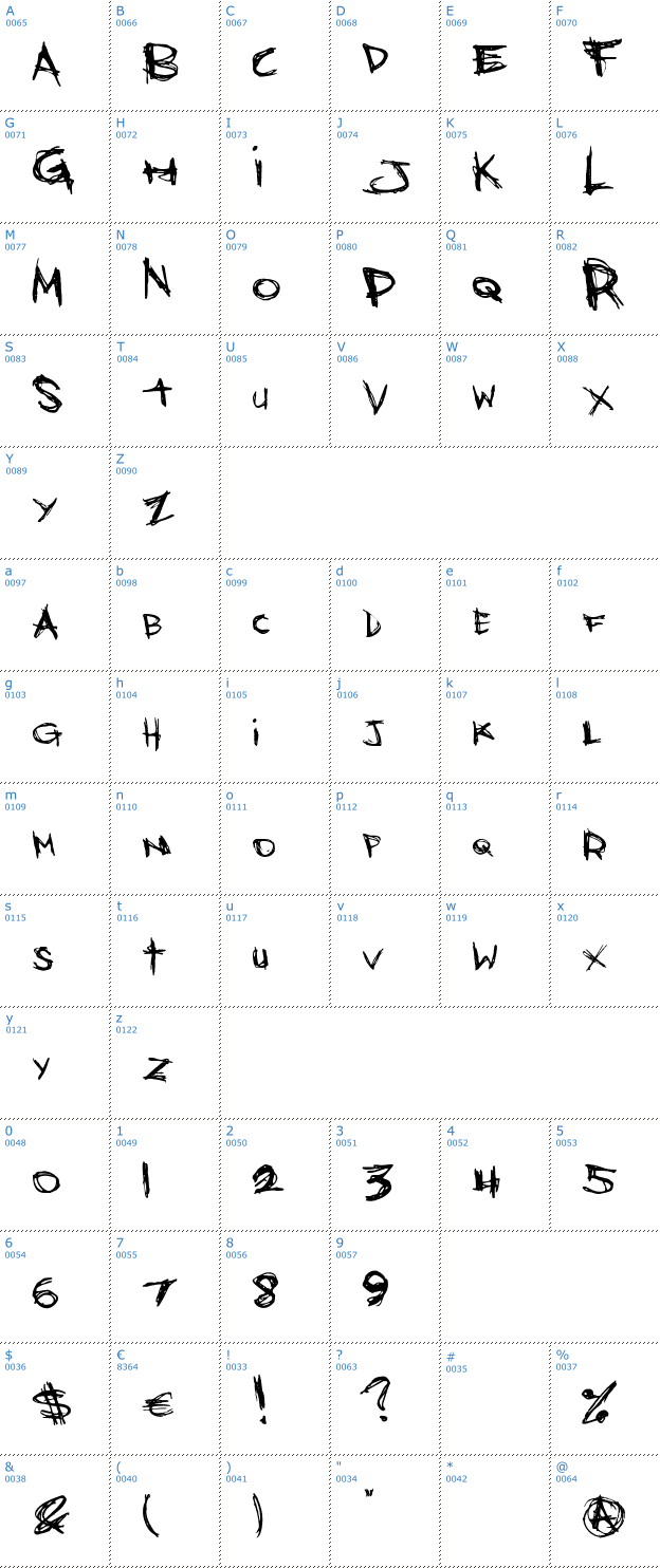 Schriftzeichen Bones Bummer Font