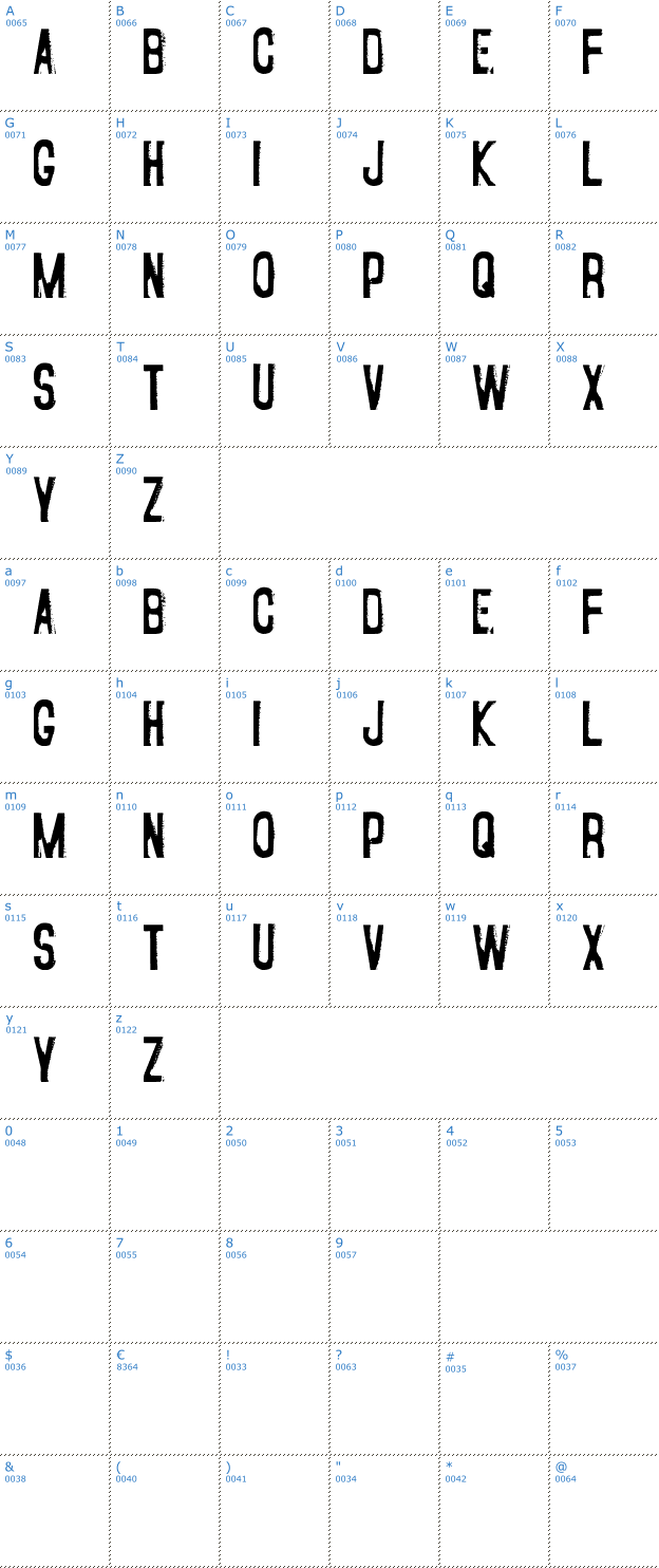 Schriftzeichen Fear of a Punk Planet Font