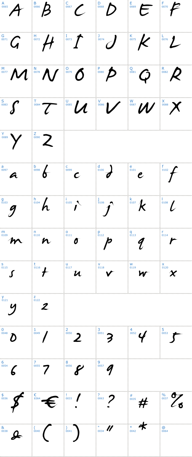 Schriftzeichen James Fajardo Font