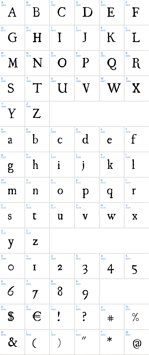 Schriftzeichen UglaQua Font