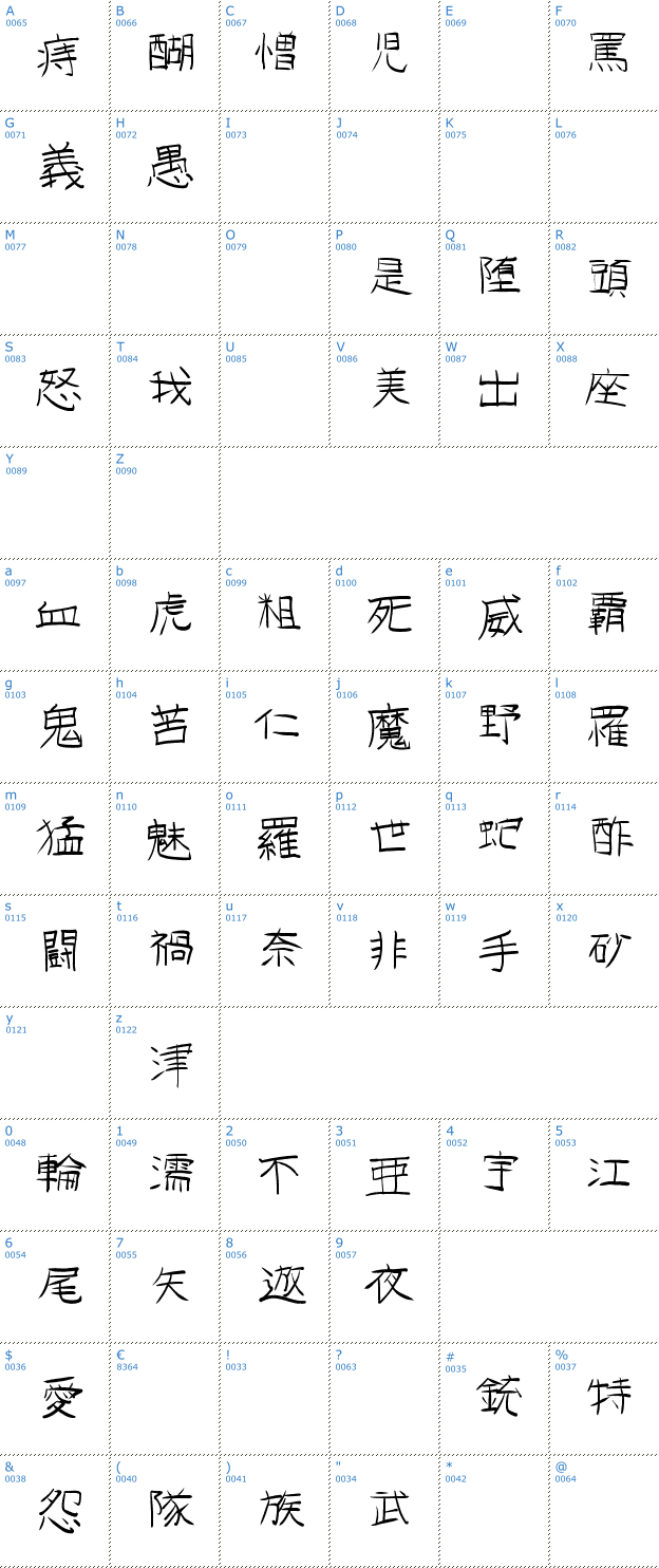 Schriftzeichen GoJuon Font