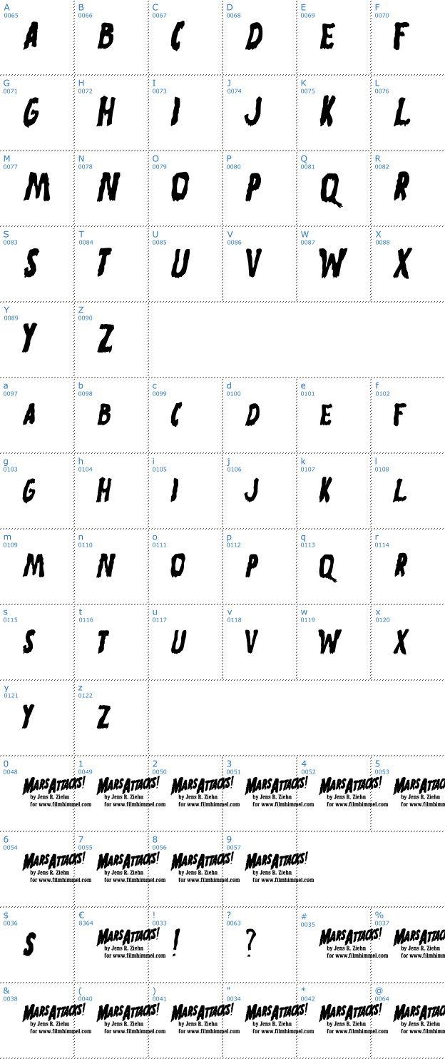 Schriftzeichen Mars Attacks Font