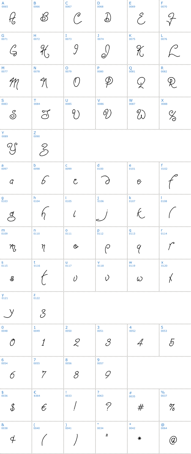 Schriftzeichen Point Dexter Font