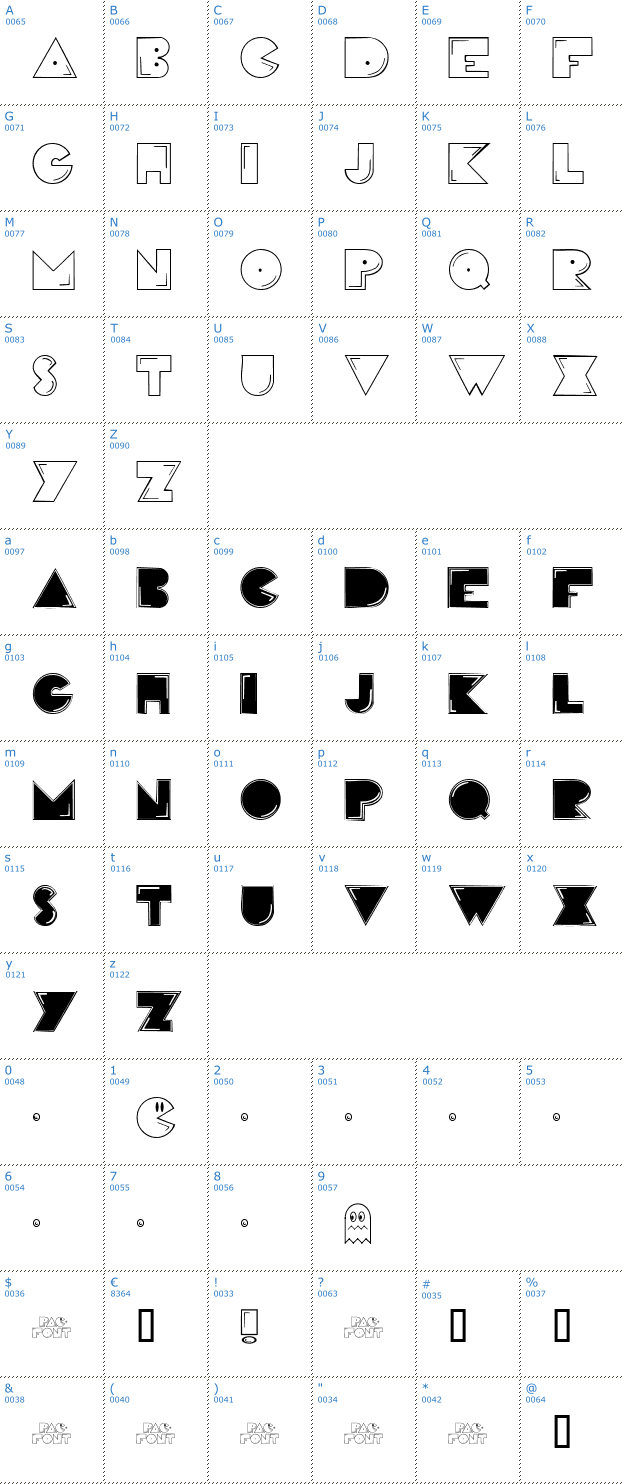 Schriftzeichen Pacman Font