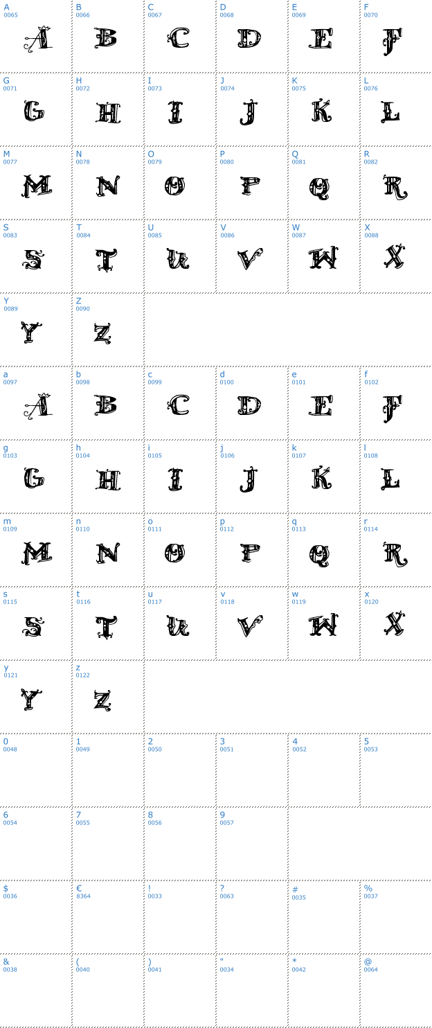 Schriftzeichen D Old Modern Font