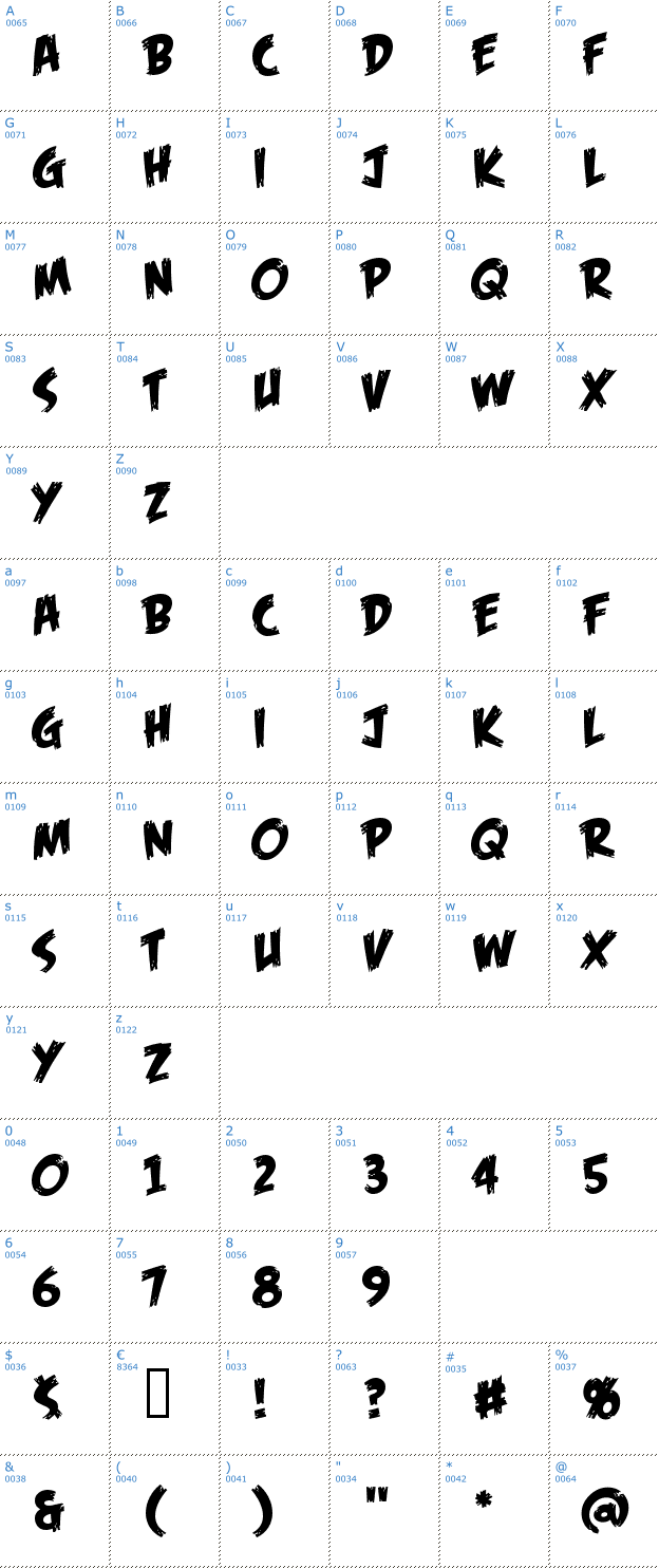 Schriftzeichen Feast of Flesh Font