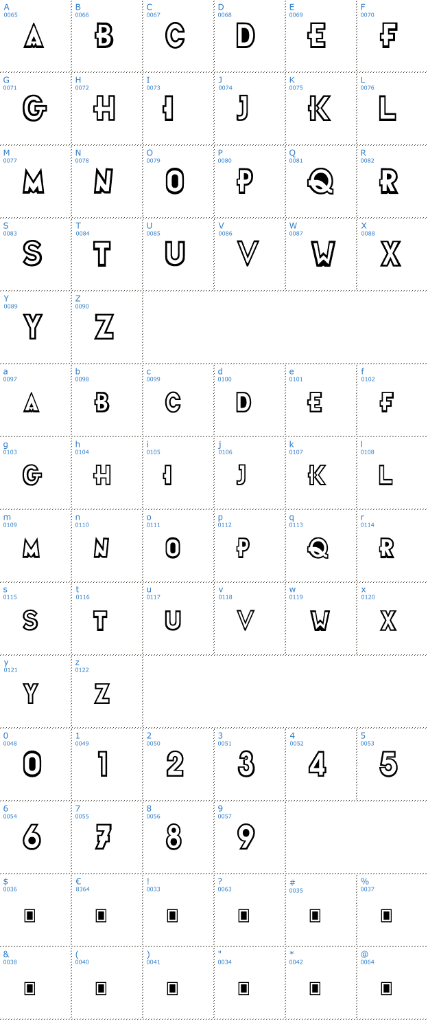 Schriftzeichen Futurama Font