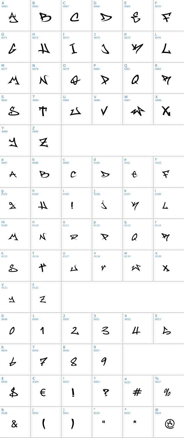Schriftzeichen Rufa Font