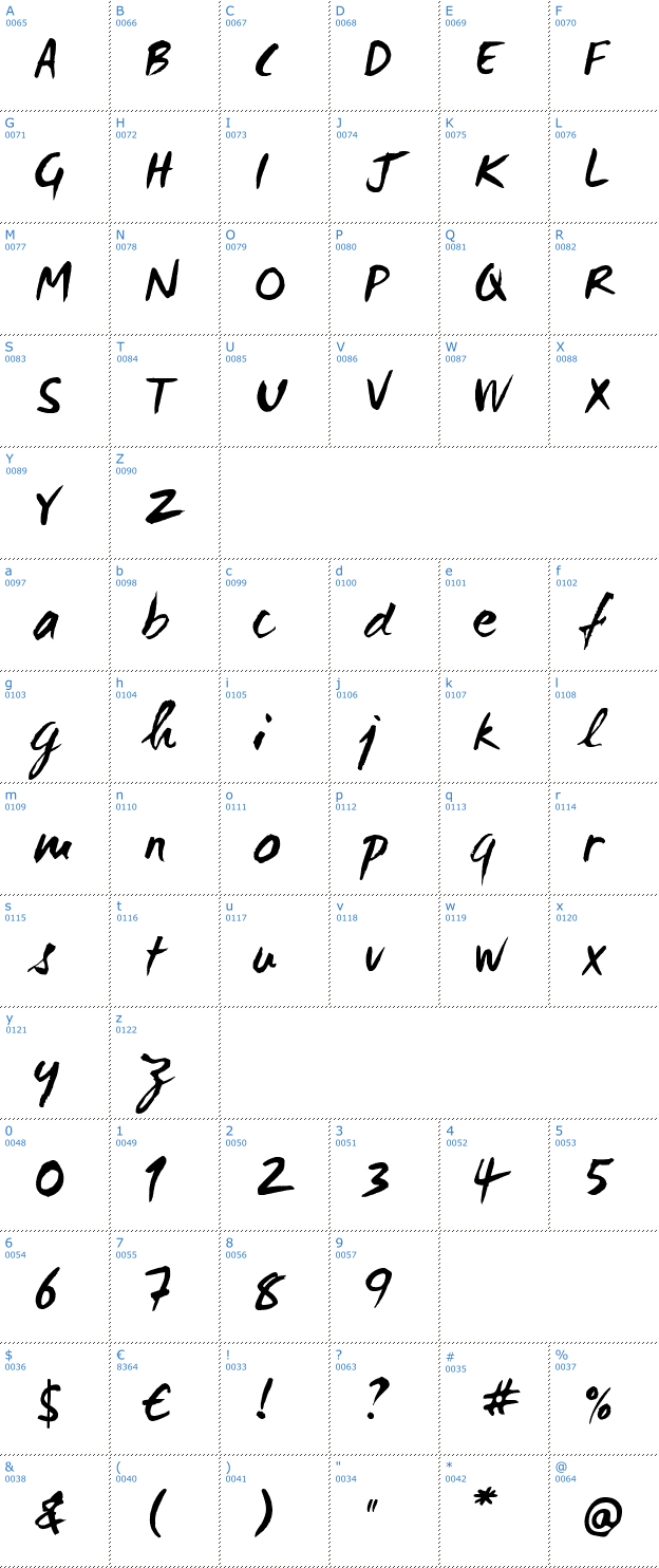 Schriftzeichen WC Mano Negra Font