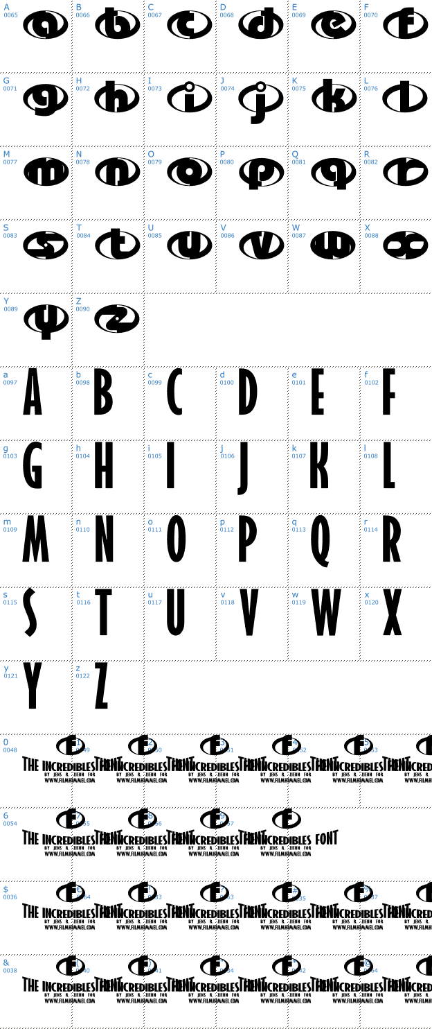 Schriftzeichen The Incredibles Font