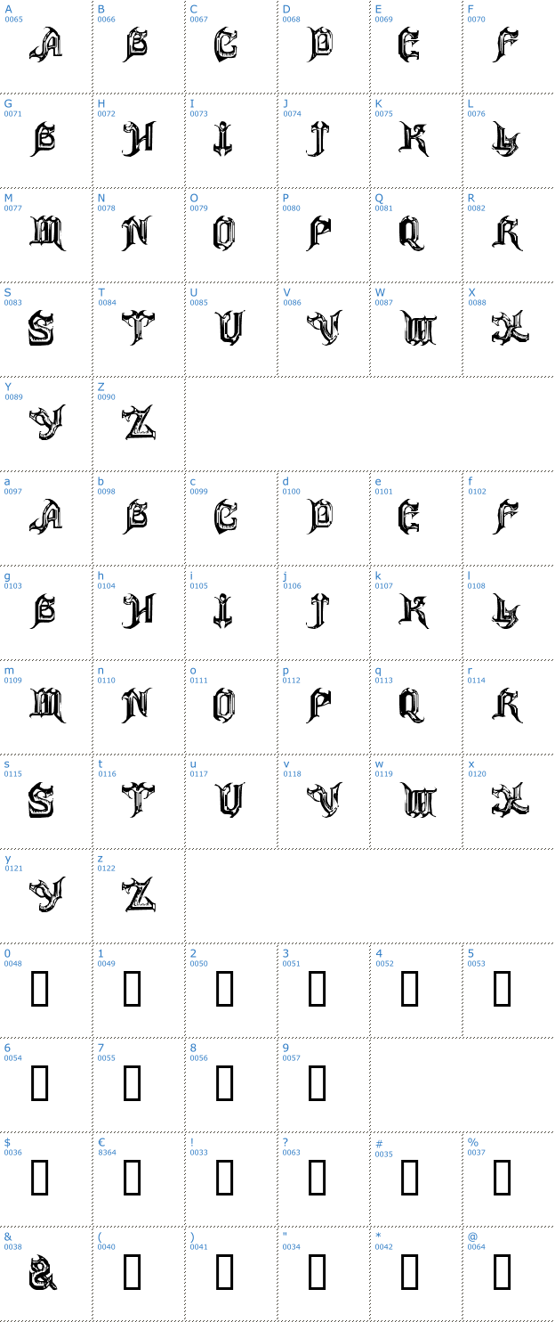 Schriftzeichen Anvil Font