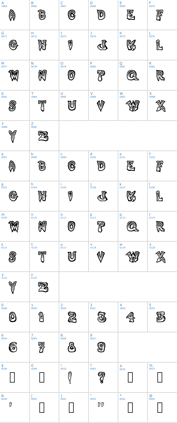 Schriftzeichen Phlegmy Kilmister Font