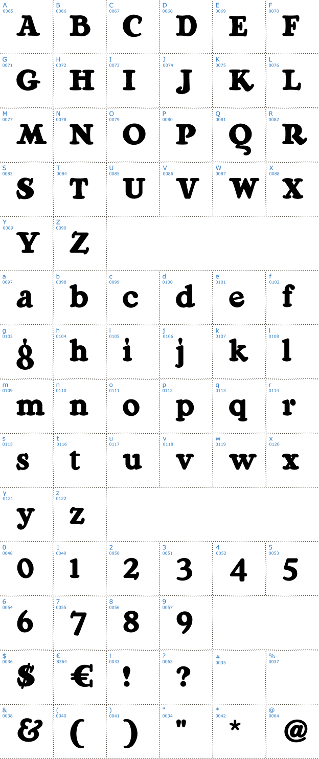 Schriftzeichen Ragg Mopp Font