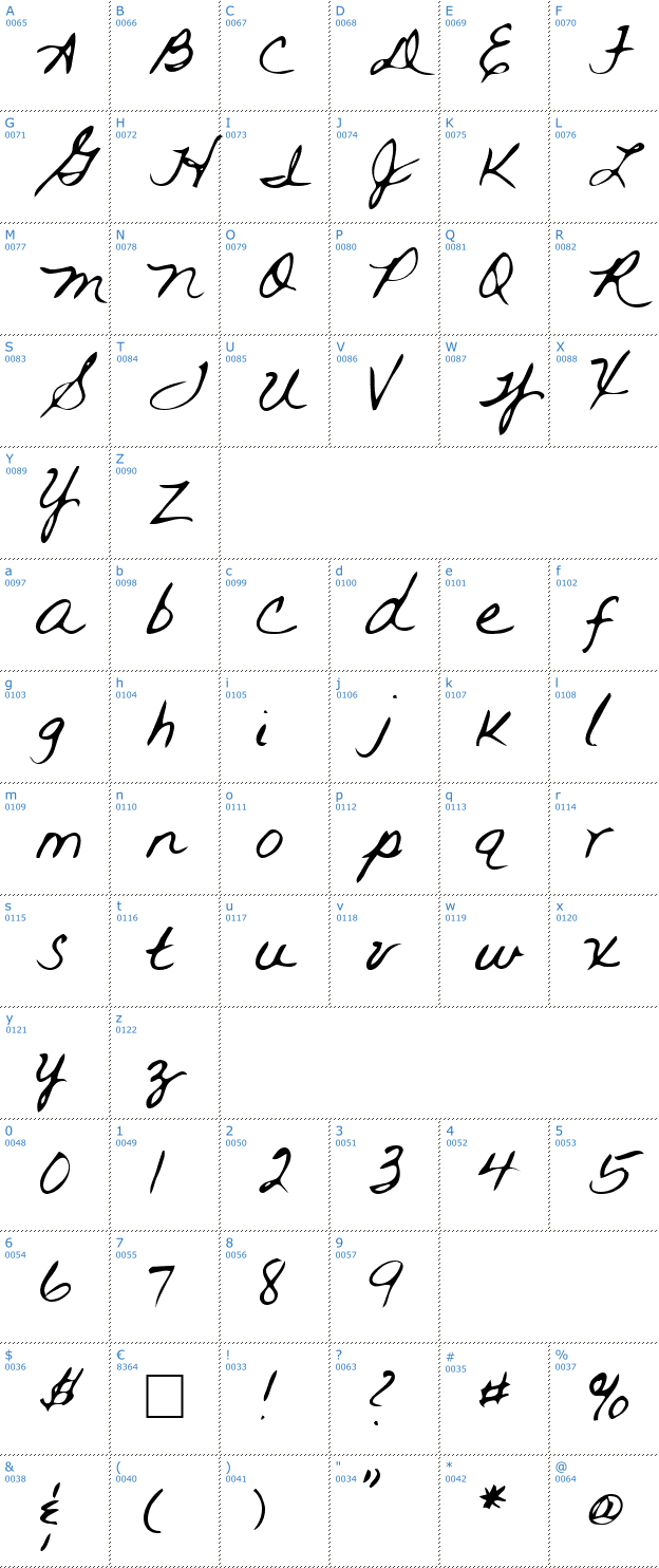 Schriftzeichen Rai Font