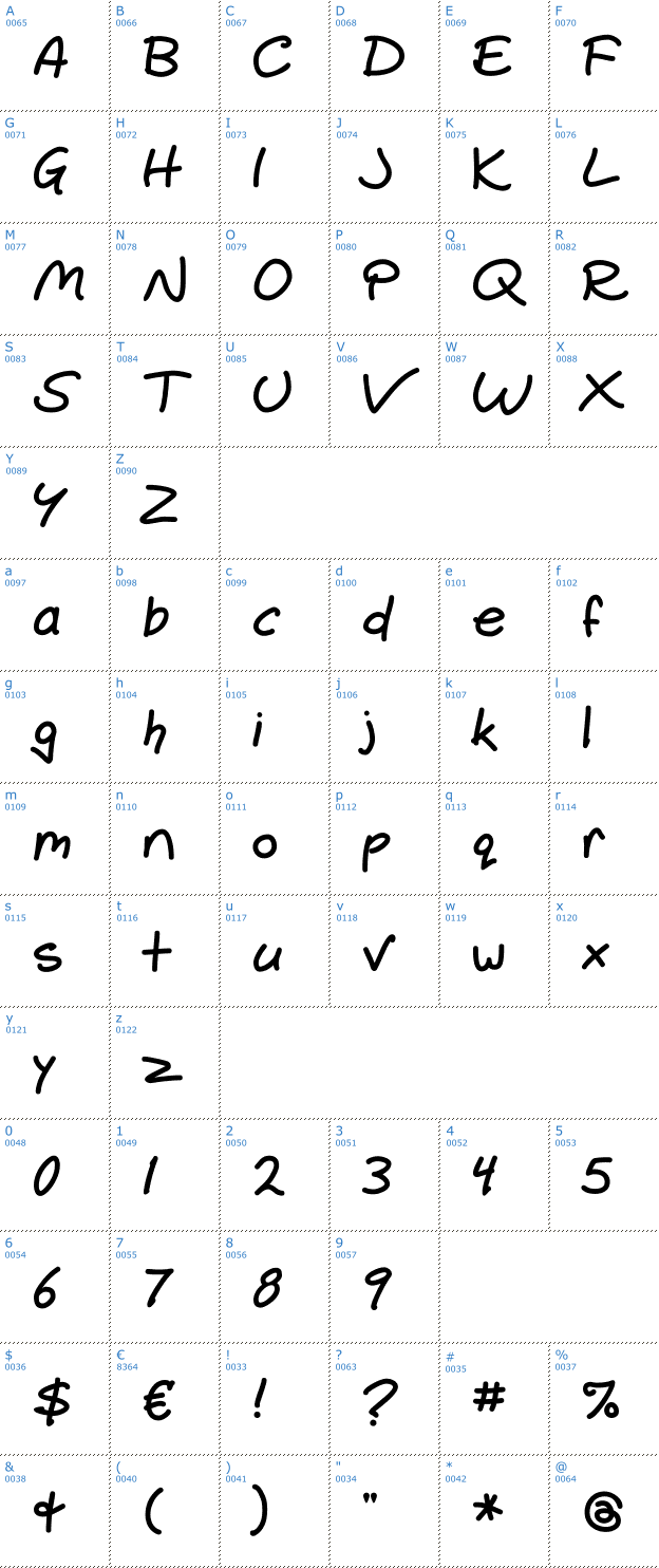 Schriftzeichen Gemelli Font