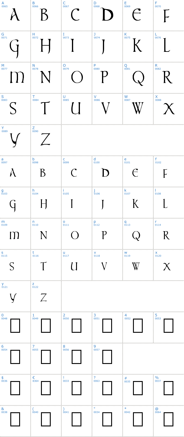 Schriftzeichen Times New Vespasian Font