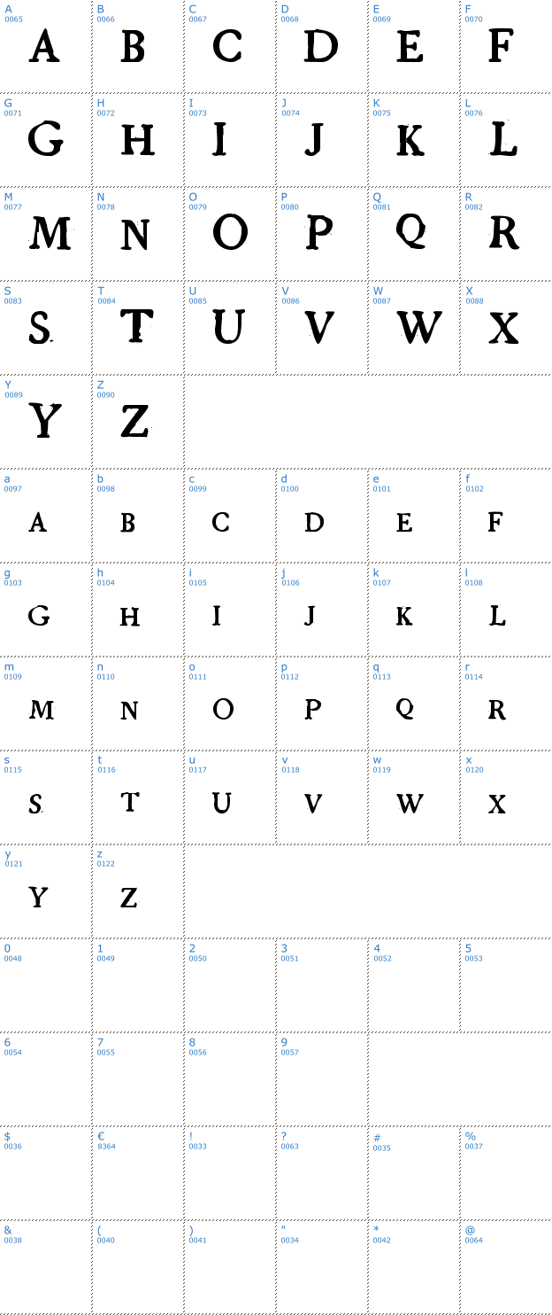 Schriftzeichen Grandjean Font