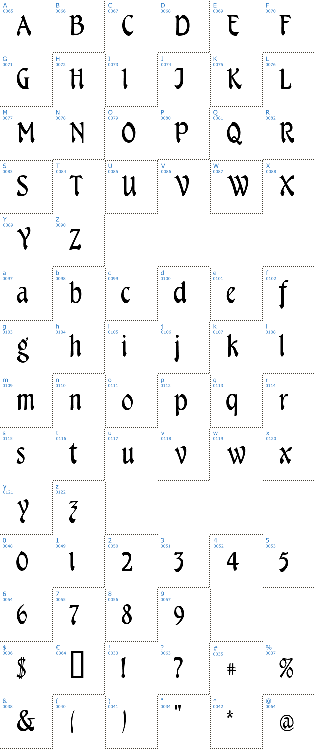 Schriftzeichen Menuetto Font