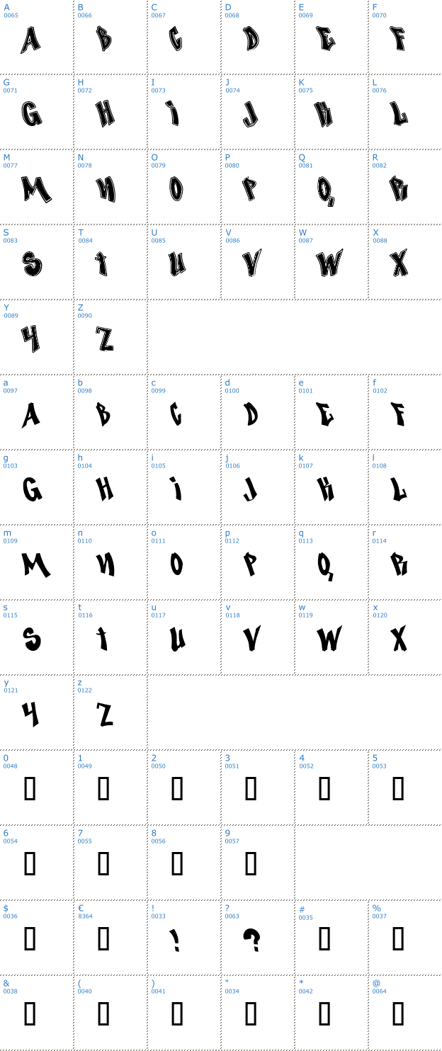 Schriftzeichen Nosegrind Font